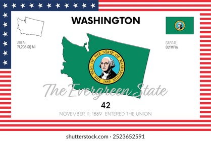 Vector poster background of the US state of Washington, with name, map, flag, borders, nickname, order number and date of admission to the Union, capital, area. Illustration 47 of a series of 50.