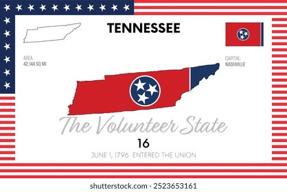 Vetor poster fundo do estado americano do Tennessee, com nome, mapa, bandeira, fronteiras, apelido, número de ordem e data de admissão na União, capital, área. Ilustração 1 de uma série de 50