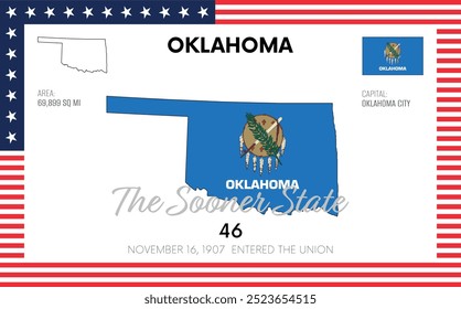 Vector poster background of the US state of Oklahoma, with name, map, state flag, borders, nickname, order number and date of admission to the Union, capital, area. Illustration 36 of a series of 50.