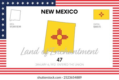 Vector poster background of the US state of New Mexico, with name, map, flag, borders, nickname, order number and date of admission to the Union, capital, area. Illustration 31 of a series of 50.