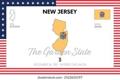 Vector poster background of the US state of New Jersey, with name, map, flag, borders, nickname, order number and date of admission to the Union, capital, area. Illustration 30 of a series of 50.