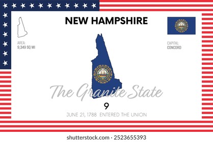 Vector poster background of the US state of New Hampshire, with name, map, flag, borders, nickname, order number and date of admission to the Union, capital, area. Illustration 29 of a series of 50.