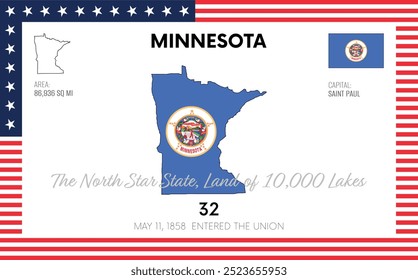 Vector poster background of the US state of Minnesota, with name, map, state flag, borders, nickname, order number and date of admission to the Union, capital, area. Illustration 23 of a series of 50.