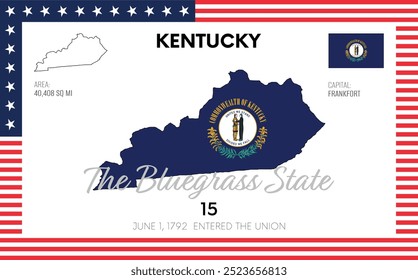 Vector poster background of the US state of Kentucky, with name, map, state flag, borders, nickname, order number and date of admission to the Union, capital, area. Illustration 17 of a series of 50.