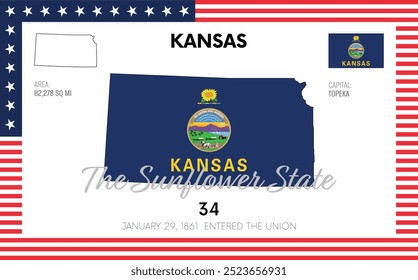 Vector poster background of the US state of Kansas, with name, map, state flag, borders, nickname, order number and date of admission to the Union, capital, area. Illustration 16 of a series of 50.