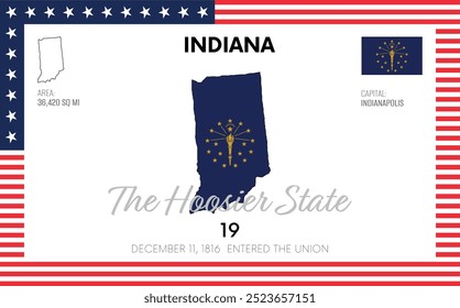 Vector poster background of the US state of Indiana, with name, map, state flag, borders, nickname, order number and date of admission to the Union, capital, area. Illustration 14 of a series of 50.