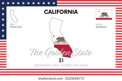 Vetor poster background of the US state of California, with name, map, state flag, borders, nickname, número de ordem e data de admissão na União, capital, área. Ilustração 1 de uma série de 50