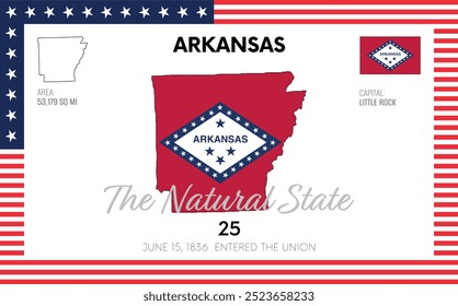 Vector poster background of the US state of Arkansas, with name, map, state flag, borders, nickname, order number and date of admission to the Union, capital, area. Illustration 4 of a series of 50.