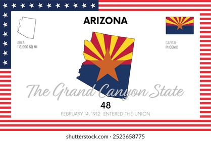 Vector poster background of the US state of Arizona, with name, map, state flag, borders, nickname, order number and date of admission to the Union, capital, area. Illustration 3 of a series of 50.