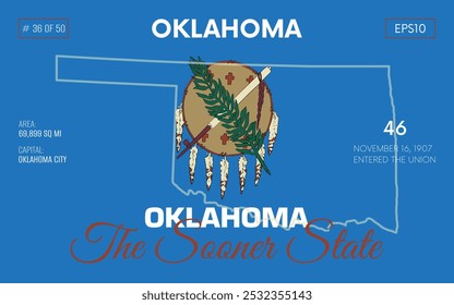 Vector poster background of the US state of Oklahoma, with name, map borders, state flag design, nickname, order number and date of admission to the Union, capital, area. Illustration 36 of 50.