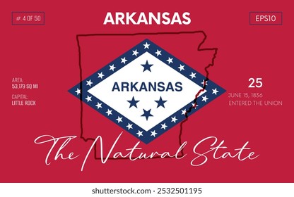 Vector poster background of the US state of Arkansas, with name, map borders, state flag design, nickname, order number and date of admission to the Union, capital, area. Illustration 4 of 50.