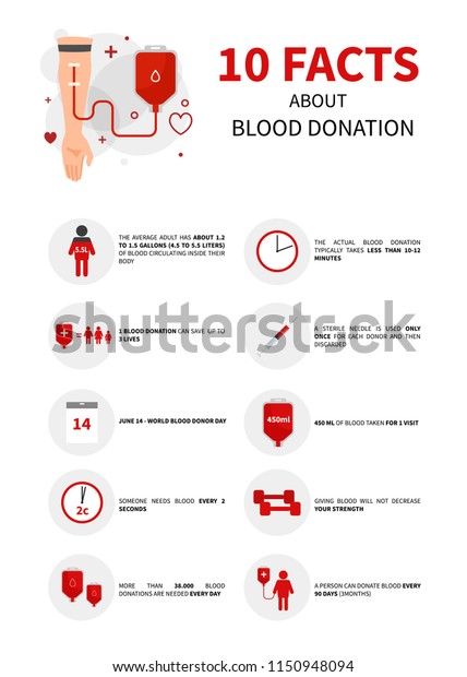 Vector Poster Blood Donation 10 Interesting Stock Vector (royalty Free 