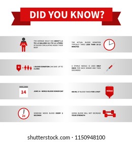 Vector poster blood donation. Interesting facts about the procedure. Blood Donation Icon
