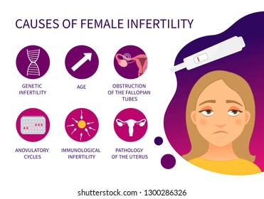 Vector Poster Causes Of Female Infertility. Illustration Of A Sad Cute Girl. Negative Pregnancy Test. Pregnancy Planning.
