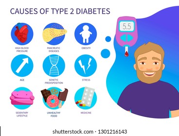 Vector Poster Causes Of Type 2 Diabetes. Illustration Of A Cartoon Man. Blood Glucose Meter
