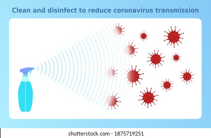 Vektorplakat "Reinigen und desinfizieren, um die Übertragung von Coronavirus zu verringern". Desinfektionsspray tötet Viren. Illustration für Banner und gesundheitsfördernde Materialien.