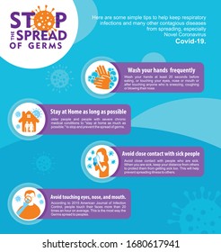 A Vector Poster Design To Stop The Spread Of Germs 