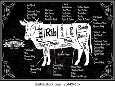 vector poster with detailed diagram cutting cows