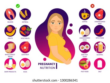 Vector poster Food during pregnancy. List of products that can and cannot be used by a pregnant woman. Illustration of a cute pregnant girl.
