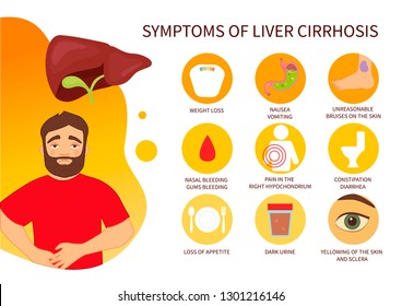 Vector Poster Liver Cirrhosis Symptoms Illustration Stock Vector ...