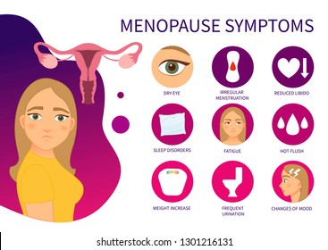 Vector poster menopause symptoms. Illustration of a cute girl. 