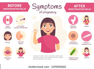 Vector Poster Pregnancy Symptoms Simptoms Pregnancy Stock Vector Royalty Free 1294505602