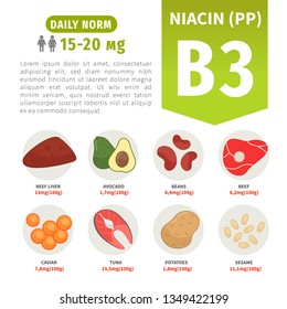 Vector poster products with vitamin B3. Cartoon illustrations of products.