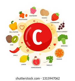 Vector poster products with vitamin C.
Cartoon illustrations of products.
