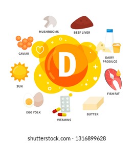 Vector poster products with vitamin D. Cartoon illustrations of products.