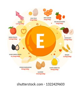 Vector poster products with vitamin E. Cartoon illustrations of products. 