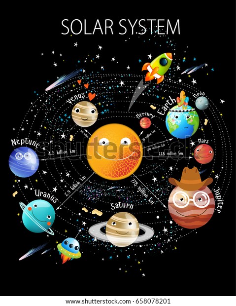 Solar System For Children Planets And Solar System