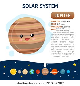 Vector poster solar system. Planet Jupiter. Brief information and place of the planet in the solar system. Educational material for children.
