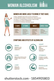 Vector poster with text and infographics causes, symptoms, effects of female alcoholism. Influence of drunk addiction on body and life of woman. Alcohol dependence and bad habits