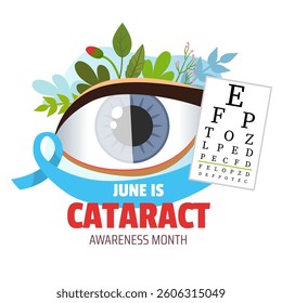 Vector poster world cataract day. Illustration cartoon eye and vision test chart.
