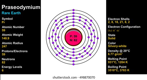 Vector - Praseodymium Atom