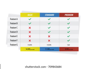 Vector pricing table for business plans with basic, standard and premium montly subscriptions.