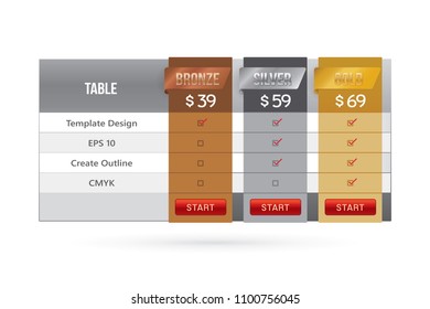 Vector of pricing table design template for website and application.