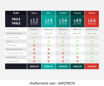 3,355 Services comparison chart Images, Stock Photos & Vectors ...