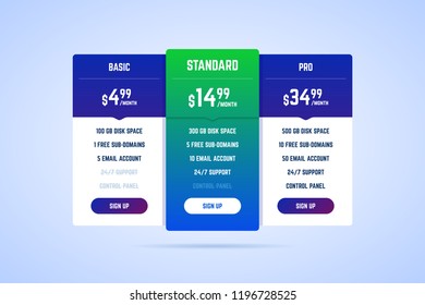 Vector pricing table for websites and applications.