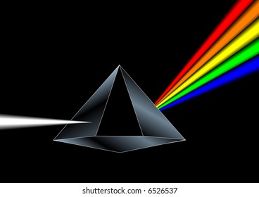 Vector of a prism