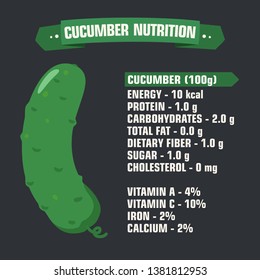 Vector product icon vegetable nutritional value cucumber. Description of calories and vitamins green juicy cucumber. Illustration of the nutritional value of a cucumber in flat minimalism style.
