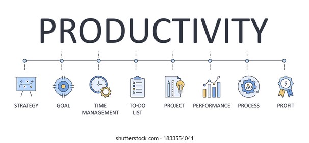 Vector Productivity Banner. Editable Line Stroke. A Set Of Blue And Yellow Icons Is The Goal Of The To-do List Time Management Project. System Strategy Performance Profit Business Process.