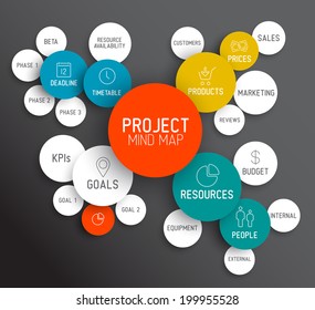 Vector Project management mindmap scheme concept diagram