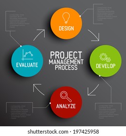 Vector Project Management Process Diagram Concept