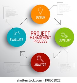 Vector Project management process diagram concept