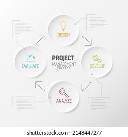 Vector Project management process diagram concept - design develop analyze evaluate project development life cyclus made from light circles