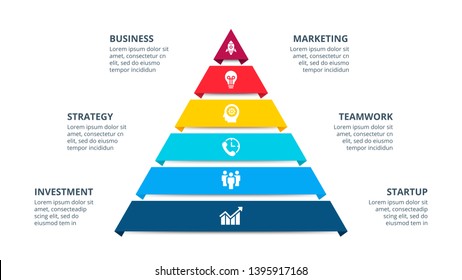 Investment Pyramid Chart