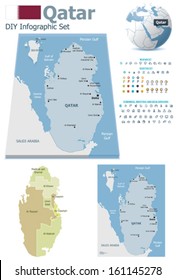 Vector Qatar maps, Qatar flag, Earth globe showing country location, map markers and related icon set
