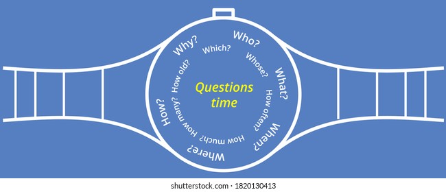 Vector question banner. English question words banner for book, web, app, printable design. Question conception. Why, When, What, Who, How, Where. Watch.