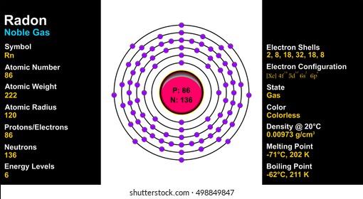 Vector - Radon Atom